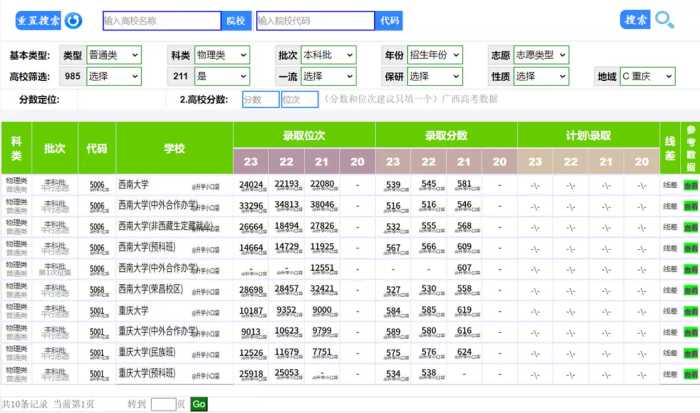 重庆市2023高考录取分数出炉，重庆大学534分，西南大学516分​