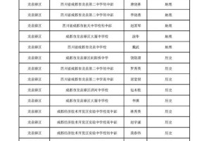 四川省中小学教师继续教育网